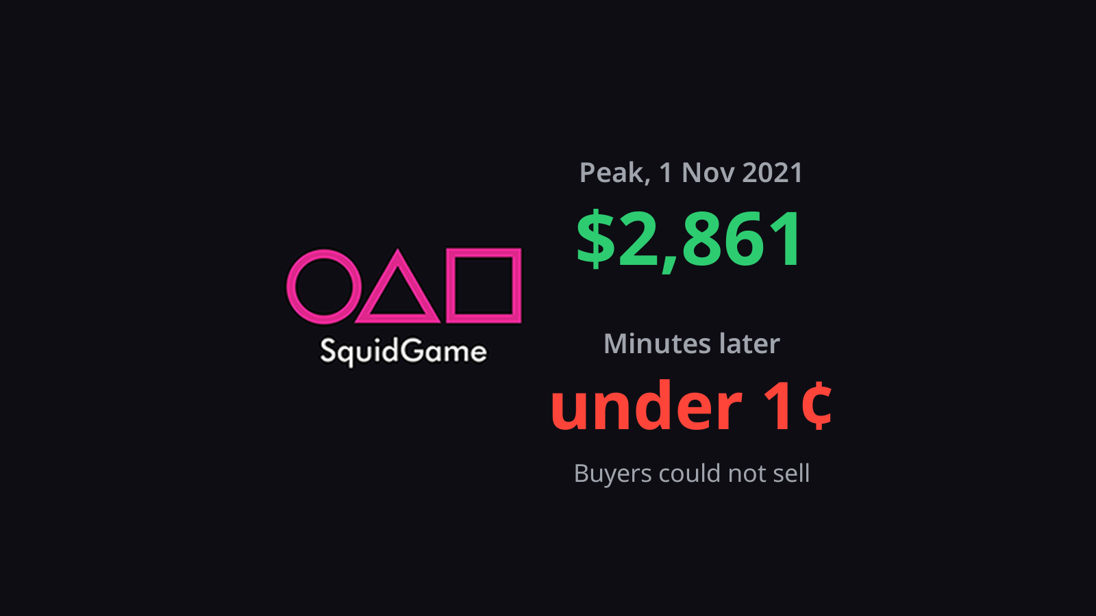 Squid Game Token: The Token You Literally Could Not Sell
